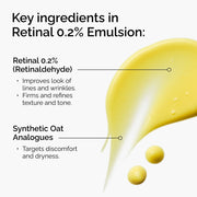 Infographic of key ingredients in The Ordinary Retinal 0.2% Emulsion. Retinal 0.2% improves lines and firms skin, while Synthetic Oat Analogues target discomfort and dryness. The texture is a yellow cream.